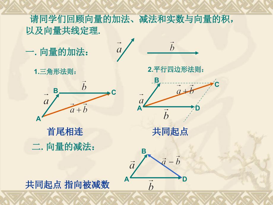 【数学】2.3.2平面向量基本定理课件(北师大版必修4)_第2页