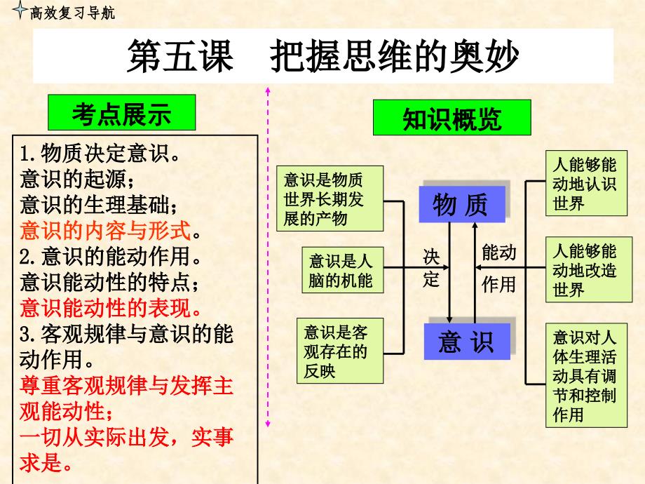 2018一轮复习把握思维的奥妙.ppt_第2页