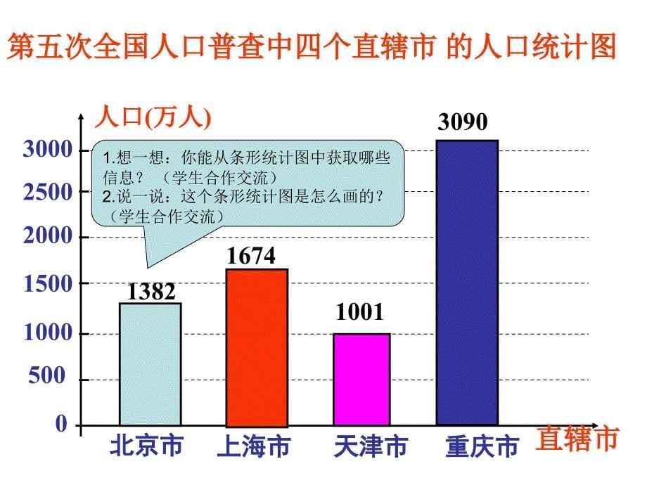 七年级上册数学课件6.3条形统计图与折线统计图_第5页