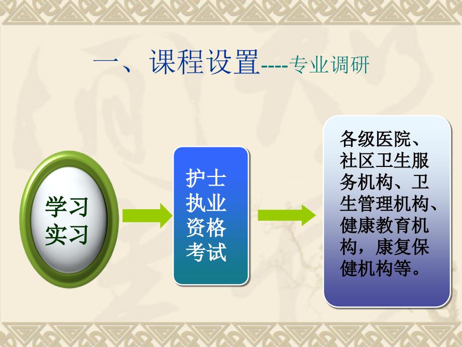 外科护理技术说课_第4页