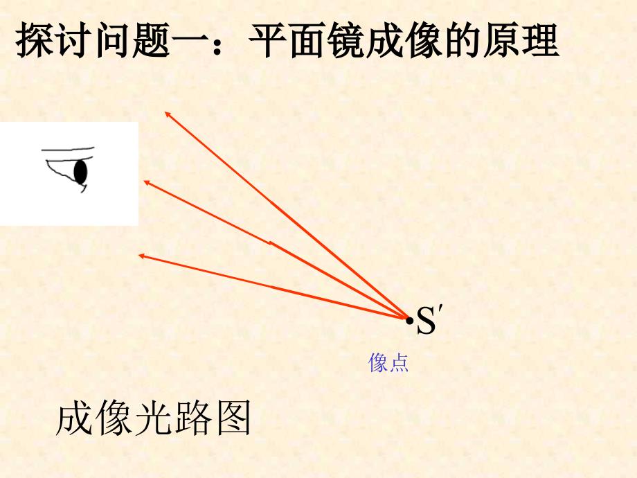 平面镜的应用_第4页