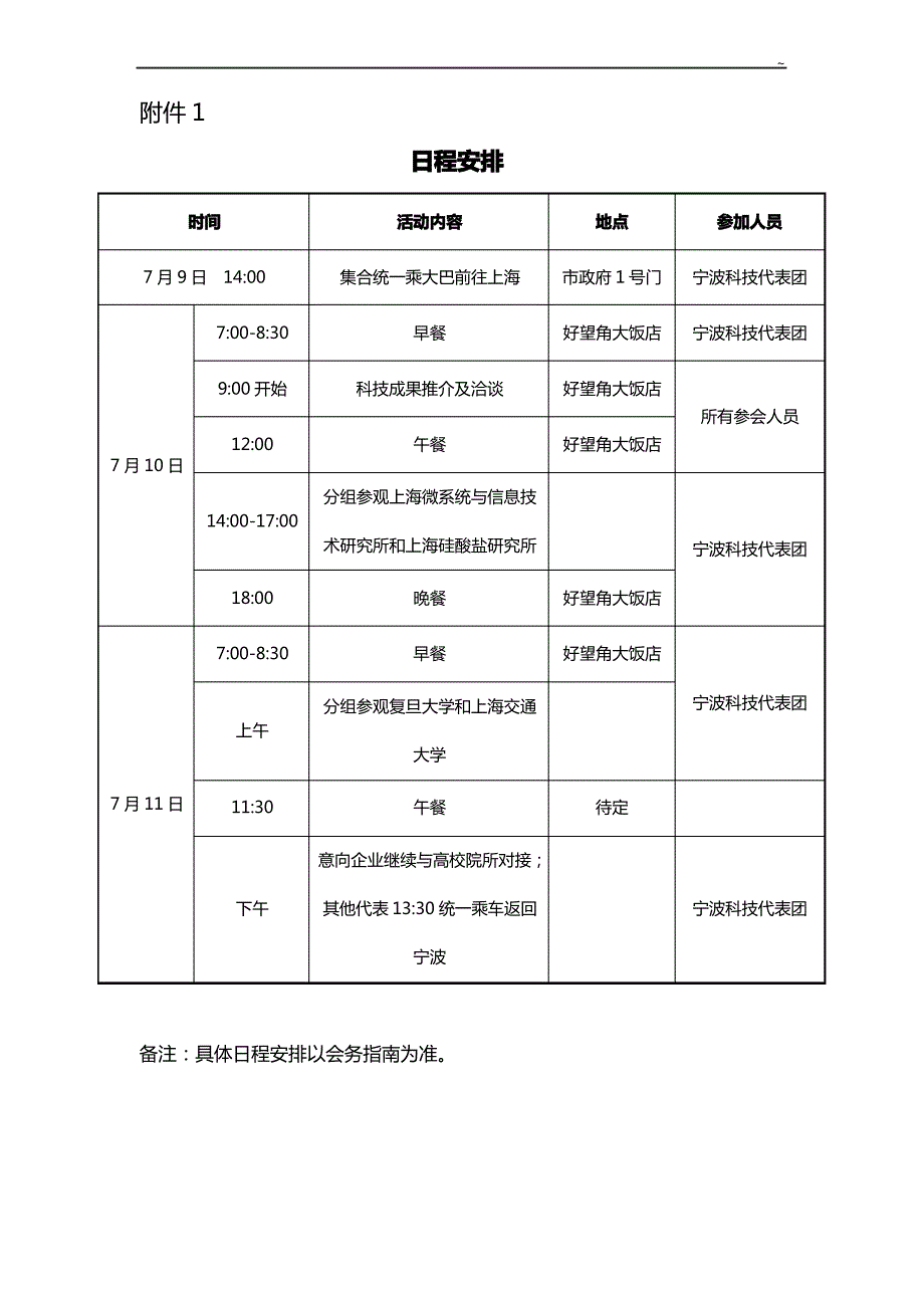 有关组织参加宁波-上海科技合作组织洽谈活动的通知_第1页