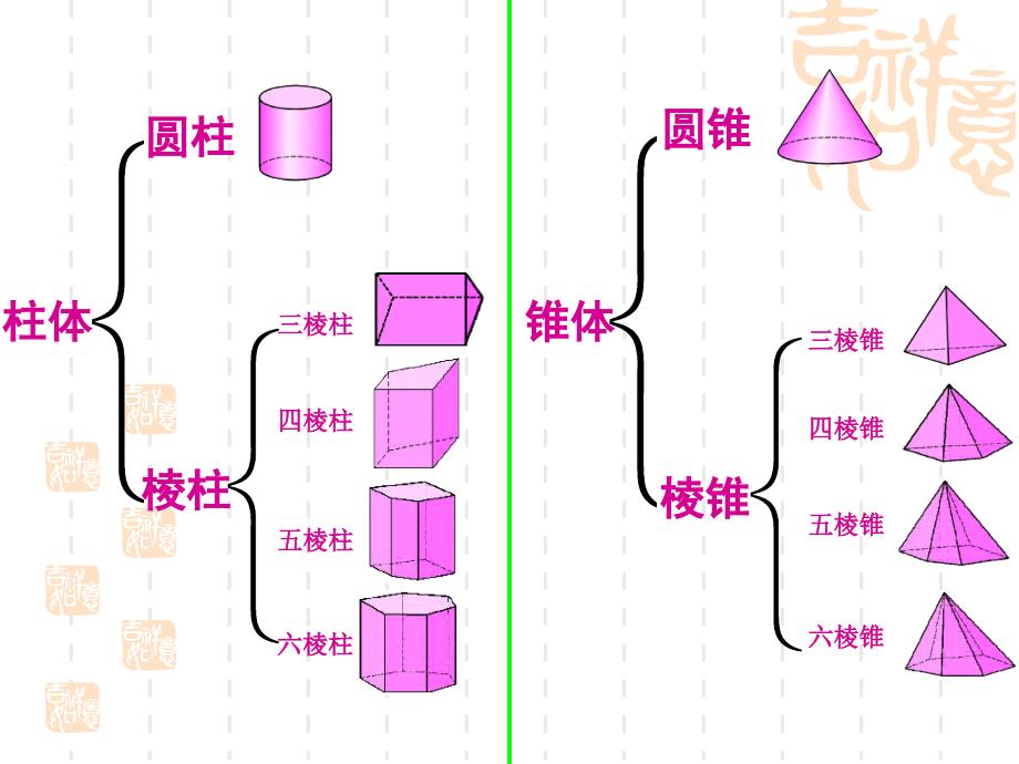 第四章图形的初步认识复习课件--_第3页