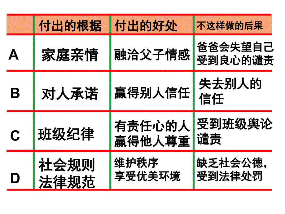 《公民的义务》参考课件3_第4页