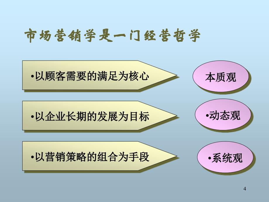 策划技巧与营销决策培训_第4页