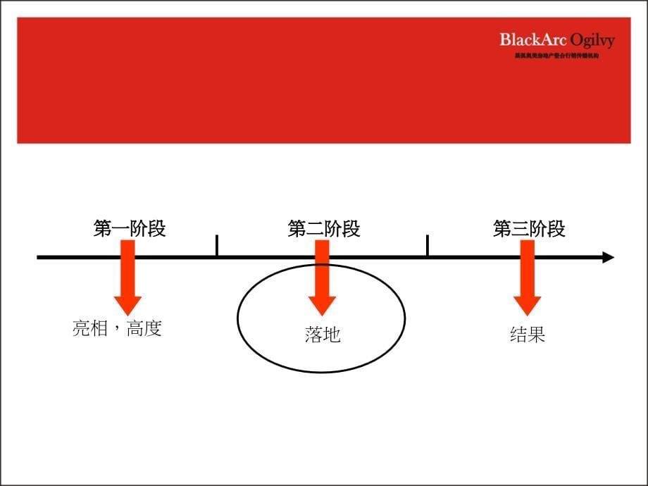 经典博思堂成都华侨城地产推考_第5页