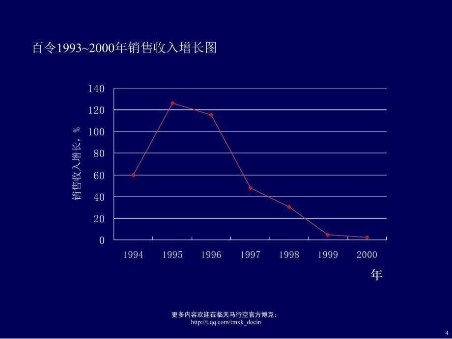 某医药组织架构及营销战略（PPT 22页）_第5页