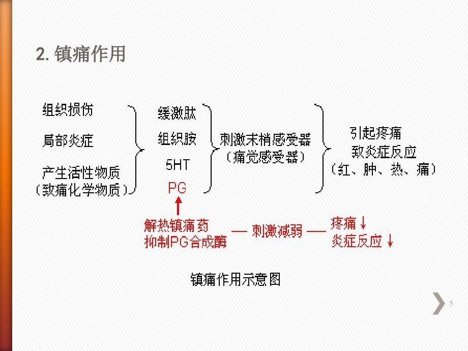 解热镇痛抗炎药PPT课件_第5页