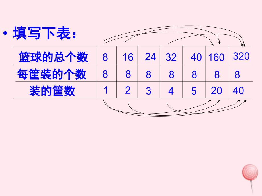 三年级数学下册3.3除法的探索规律课件2西师大版_第4页