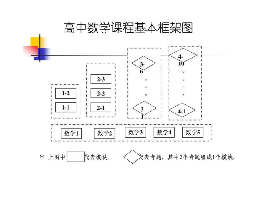 高中数学教材介绍_第3页