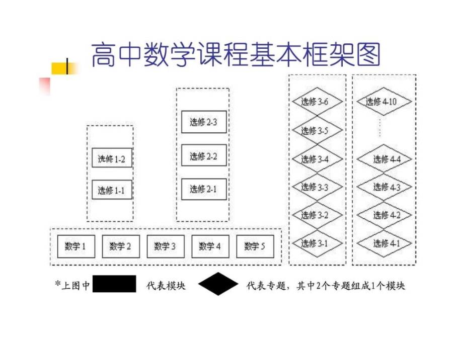 高中数学教材介绍_第4页