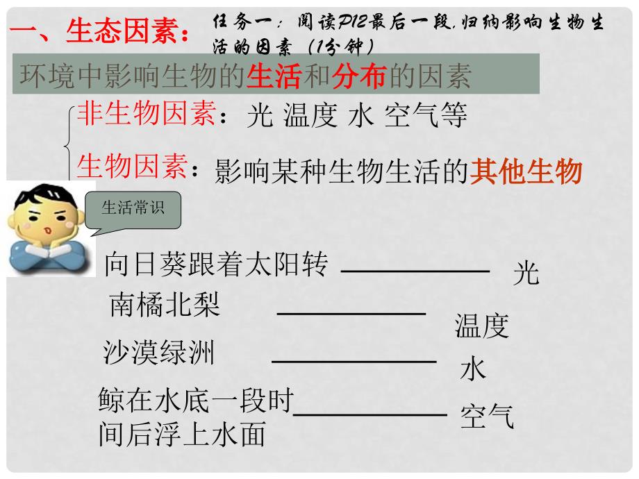 广东省佛山市中大附中三水实验中学七年级生物上册 生物与环境的关系课件 新人教版_第4页