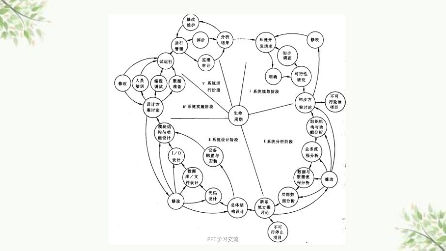 企业管理系统模板课件_第3页