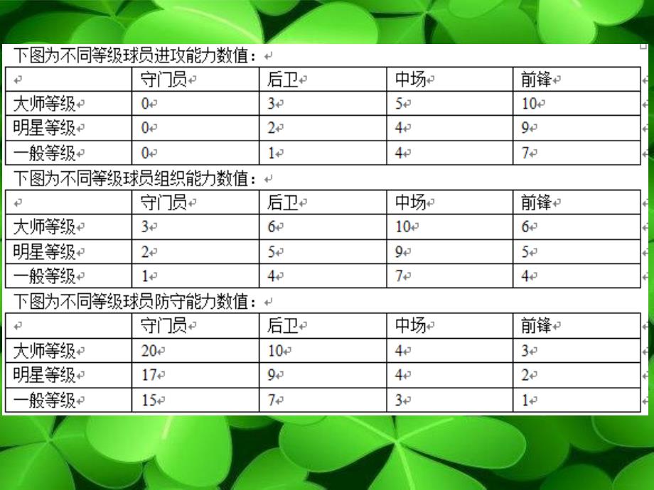 线性规划案例足球队组建问题_第4页