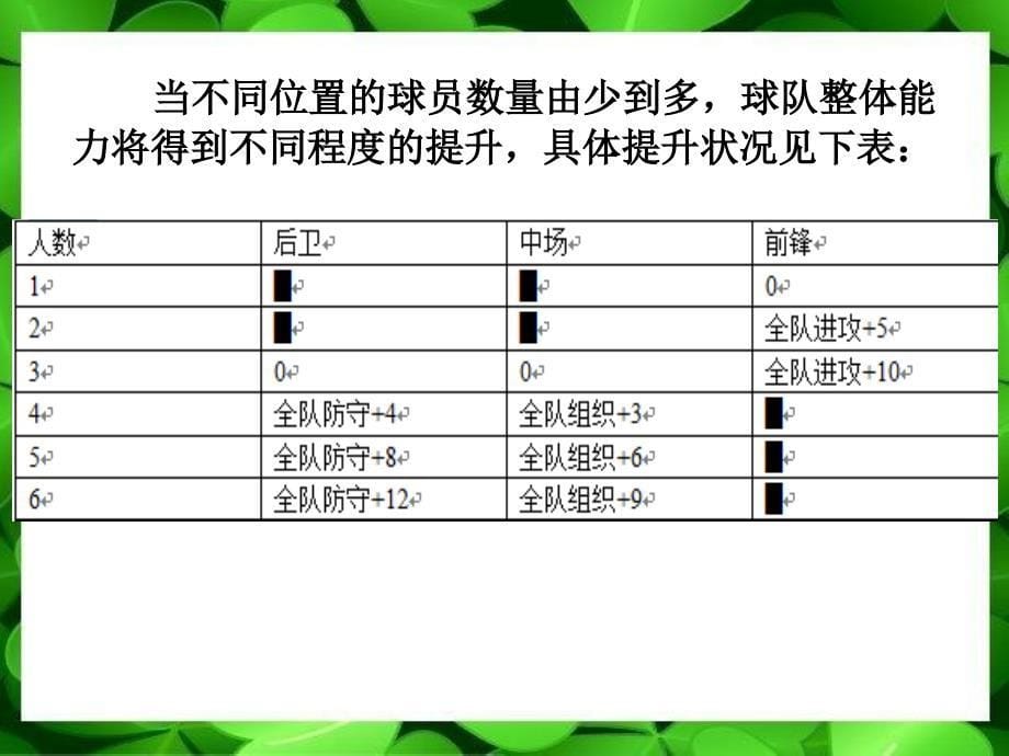 线性规划案例足球队组建问题_第5页