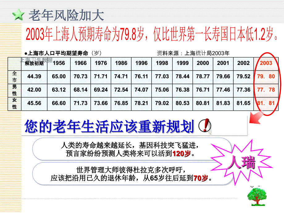 保险公司培训：养老1教育训练组_第3页