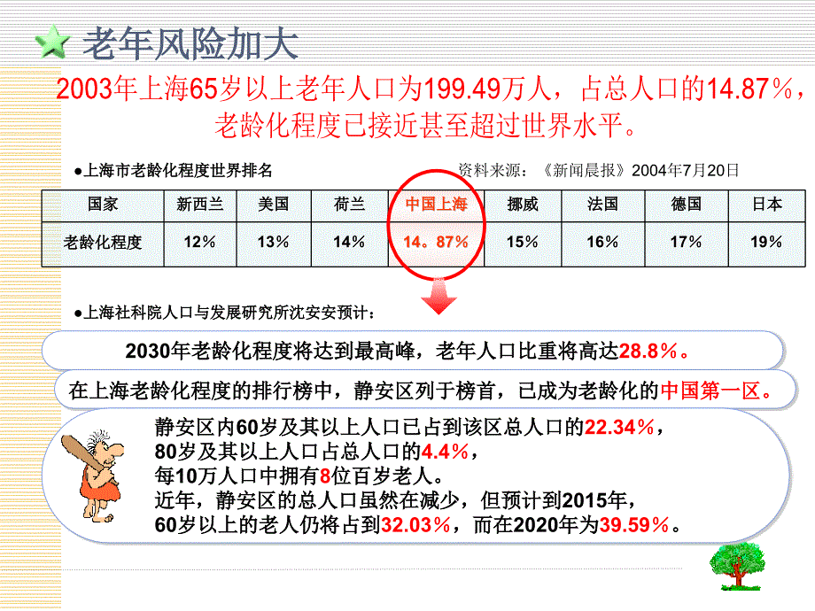 保险公司培训：养老1教育训练组_第4页