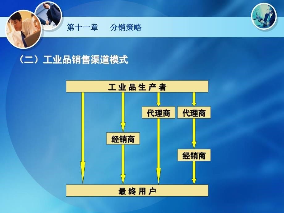 第十一部分分销策略教学课件_第5页