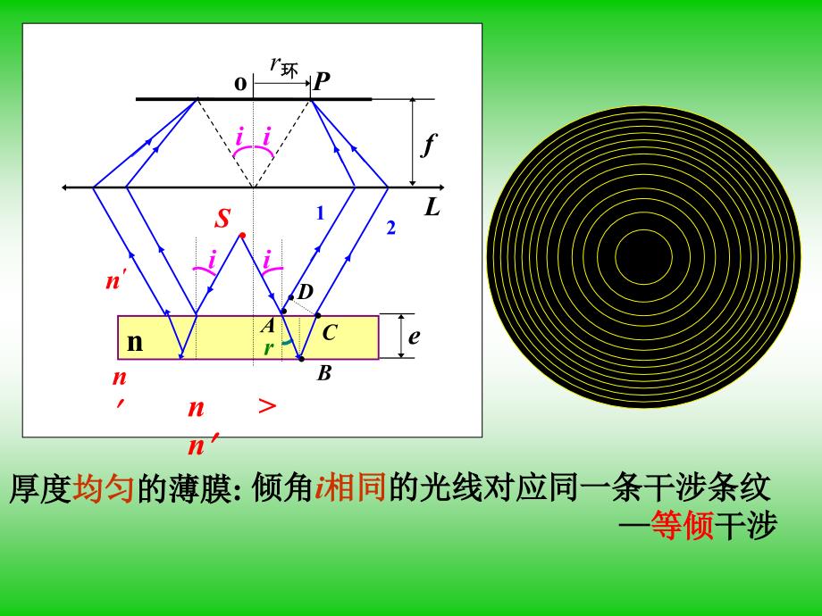 大学物理114劈尖牛顿环_第2页