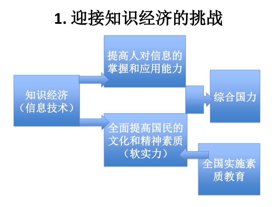 小学语文课程标准解读_第4页