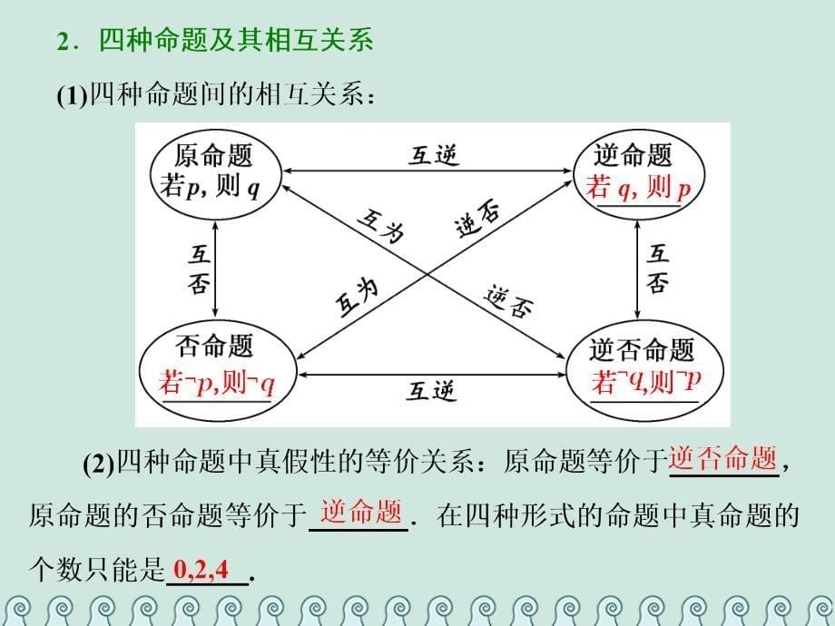 （全国通用版）2019版高考数学一轮复习 第一单元 集合与常用逻辑用语 第一单元 第2课命题及其关系充分条件与必要条件课件 理_第5页