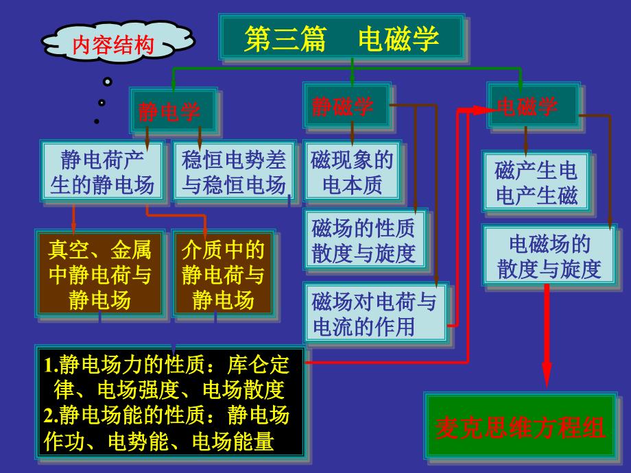 大学物理(下)：第10章 稳衡磁场_第3页