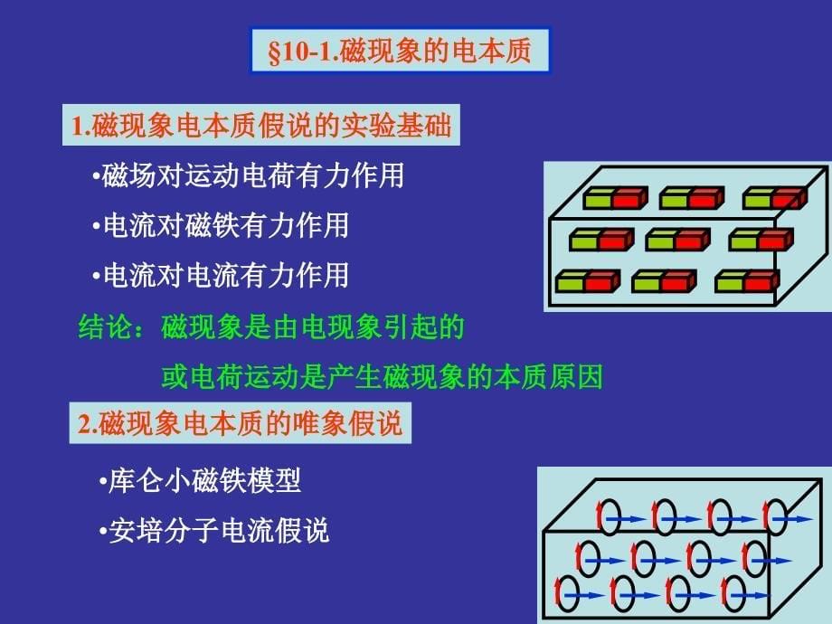 大学物理(下)：第10章 稳衡磁场_第5页