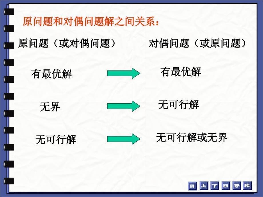 对偶问题的基本性质.ppt_第5页