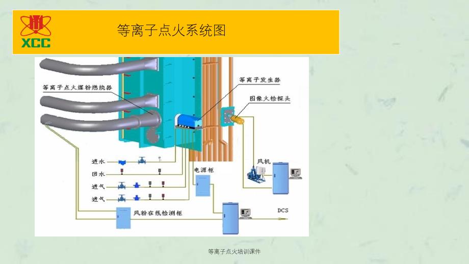 等离子点火培训课件_第4页