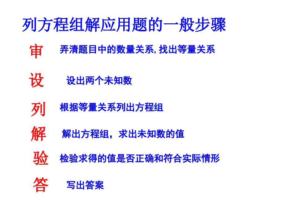 8.3课：实际问题与二元一次方程组_第2页