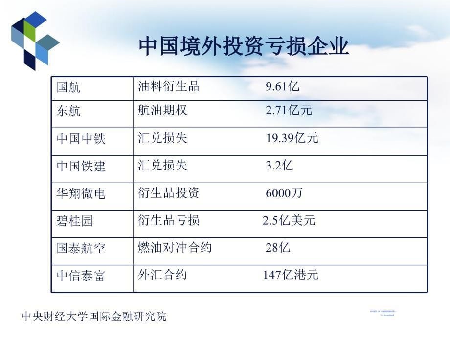 案例7中航油事件分析_第5页