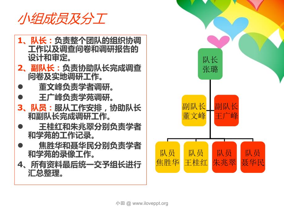 餐厅服务师生满意度调研——饮食队_第3页