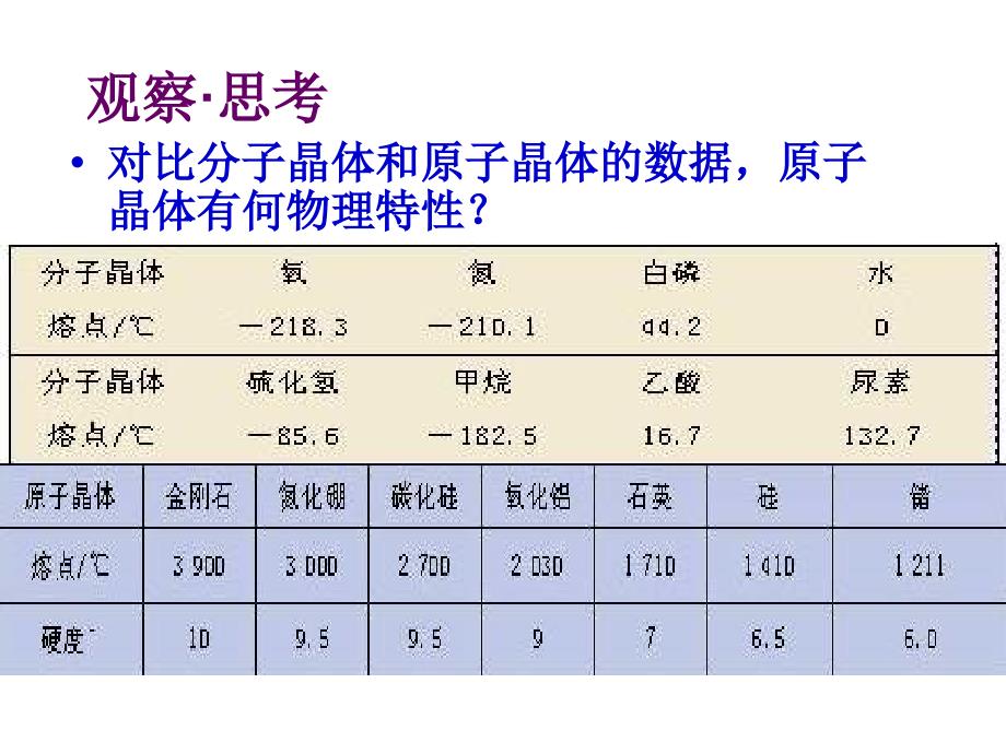 高二化学分子晶体与原子晶体2_第4页