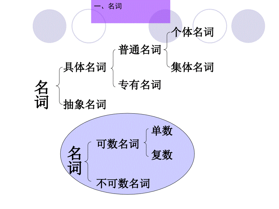 小学英语语法完美版课件_第3页