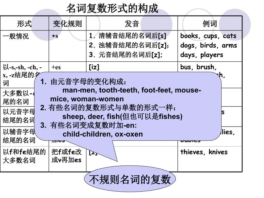 小学英语语法完美版课件_第5页