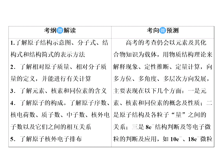 高考化学一轮课件5.15原子结构_第2页