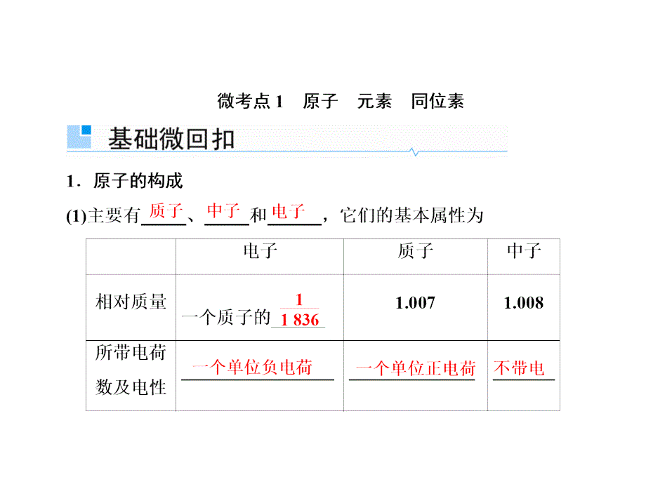 高考化学一轮课件5.15原子结构_第4页