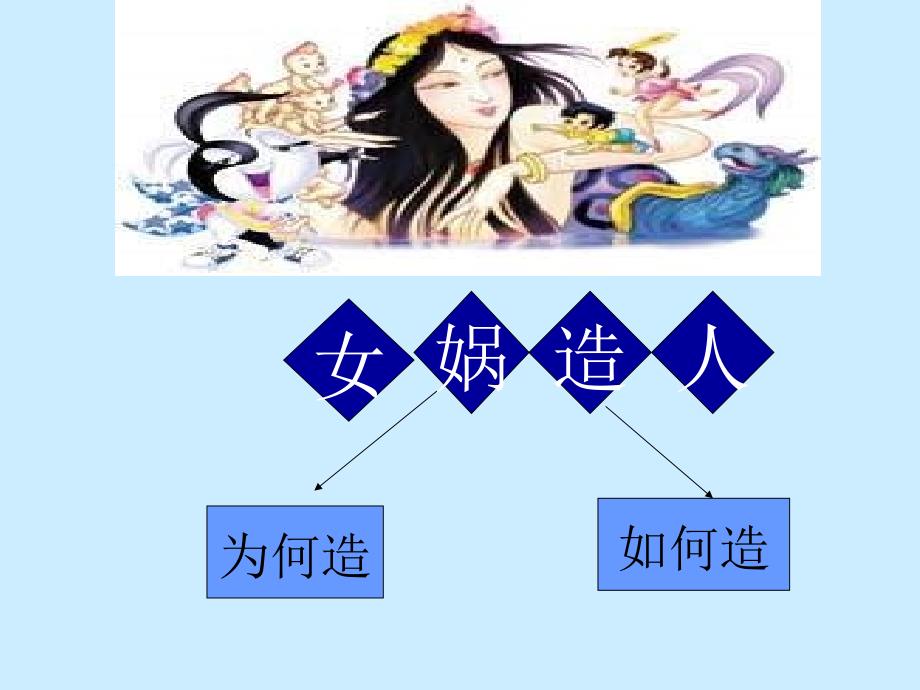 七年级语文女娲造人2_第4页