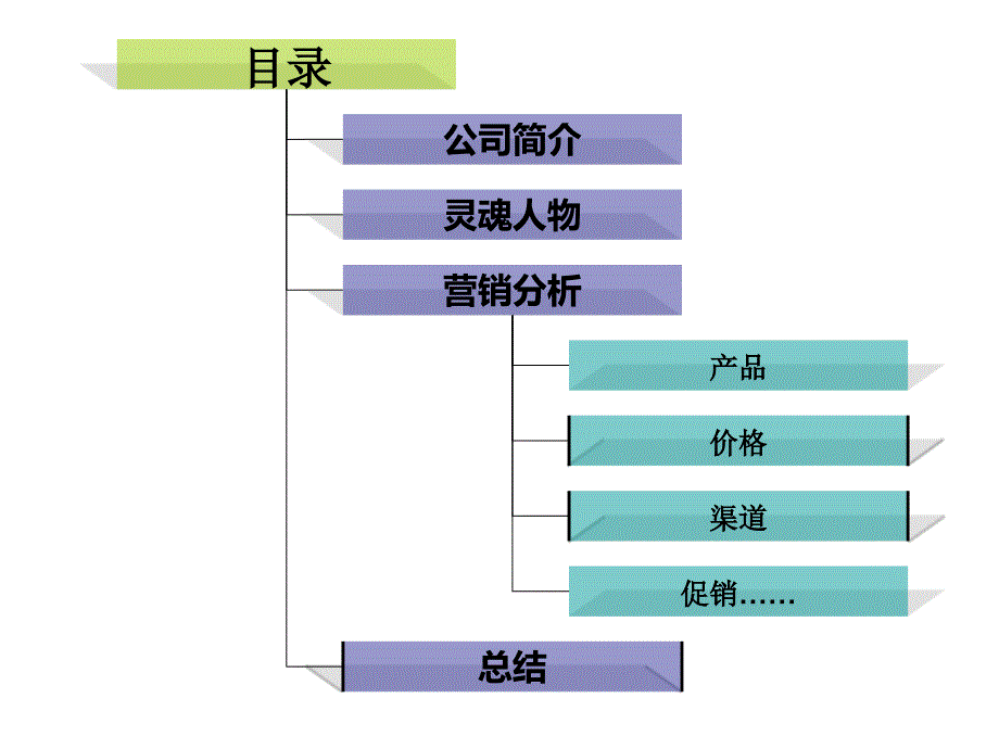 服务营销案例分PPT最后3_第2页