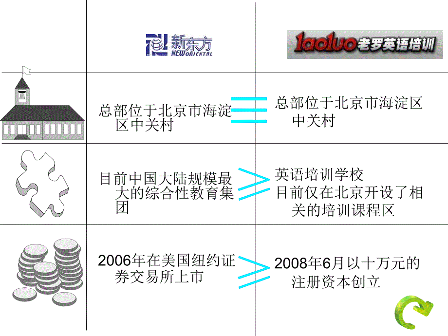 服务营销案例分PPT最后3_第3页