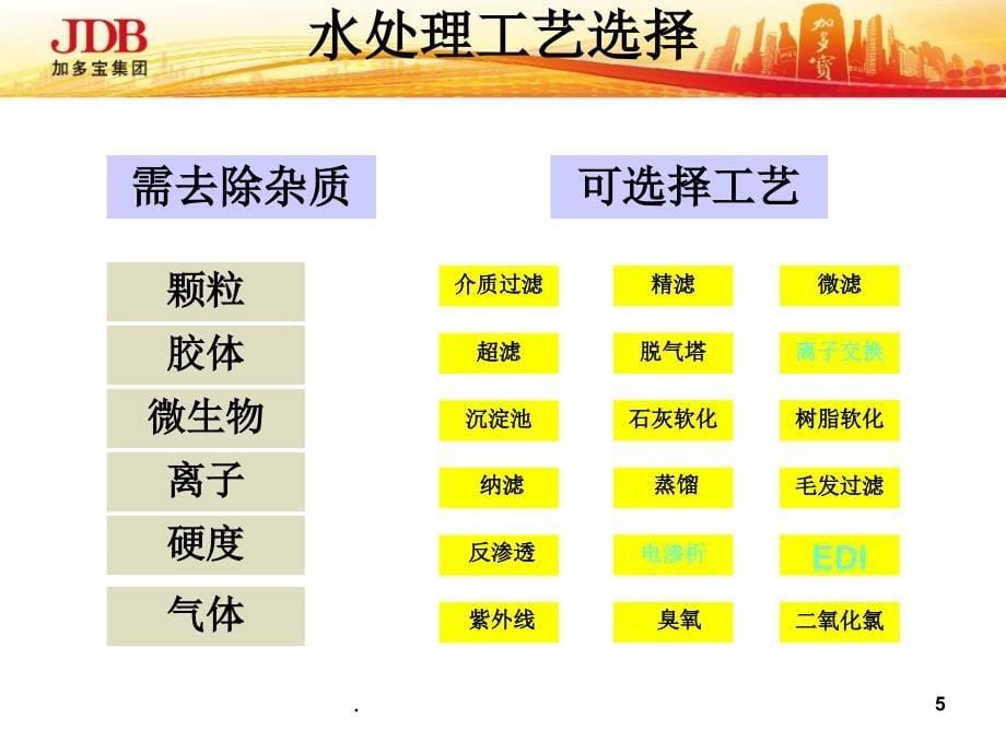 水处理基础知识优秀课件_第5页