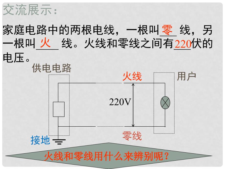 九年级物理全册 第十五章 第五节 家庭用电课件2 （新版）沪科版_第4页