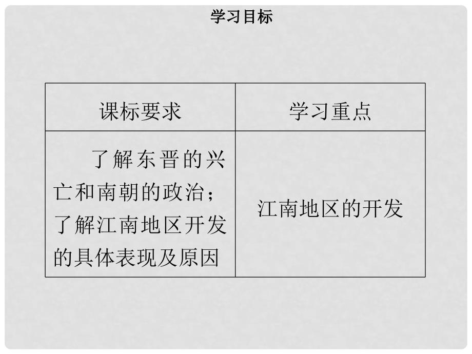 七年级历史上册 第四单元 三国两晋南北朝时期：政权分立与民族交融 第18课 东晋南朝时期江南地区的开发同步课件（含新题） 新人教版_第2页