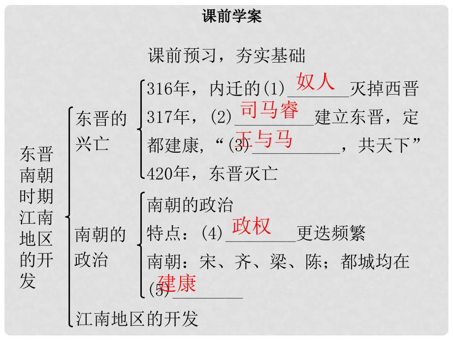 七年级历史上册 第四单元 三国两晋南北朝时期：政权分立与民族交融 第18课 东晋南朝时期江南地区的开发同步课件（含新题） 新人教版_第3页