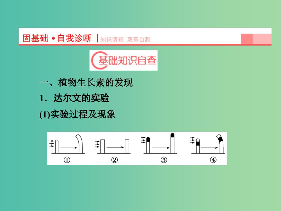 高考生物第一轮复习 第一单元 第5讲 植物的激素调节课件 新人教版必修3.ppt_第2页