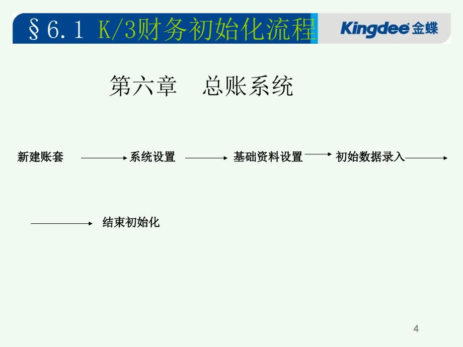 第六章总账系统_第4页