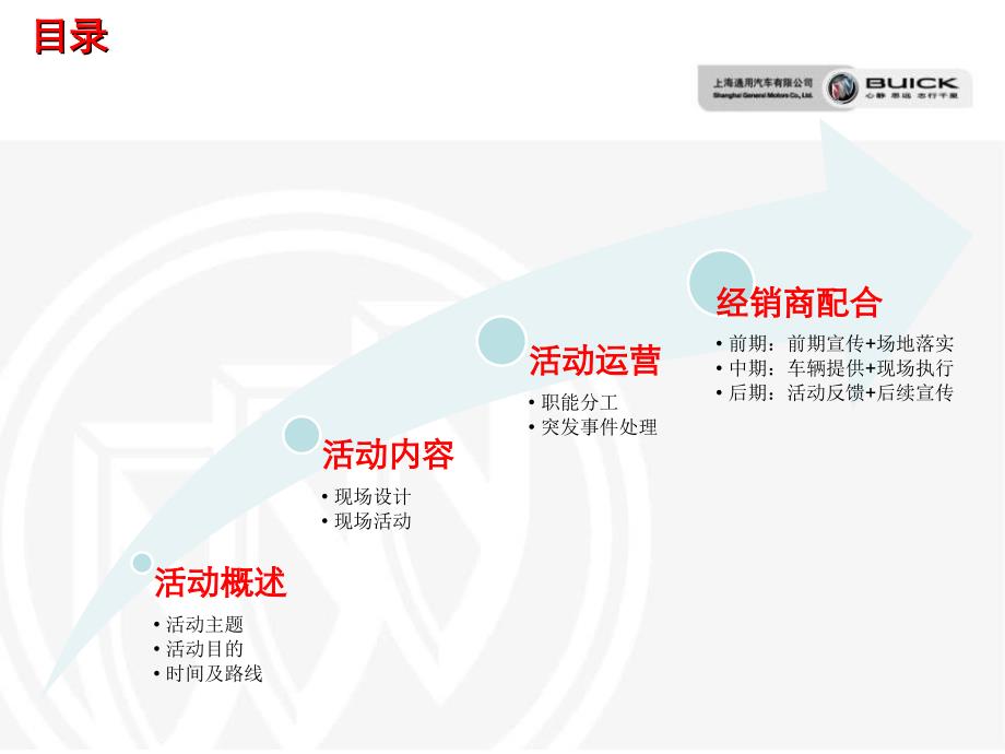 凯越英朗XTGT别克全国三四线城巡展路演活动的方案_第2页