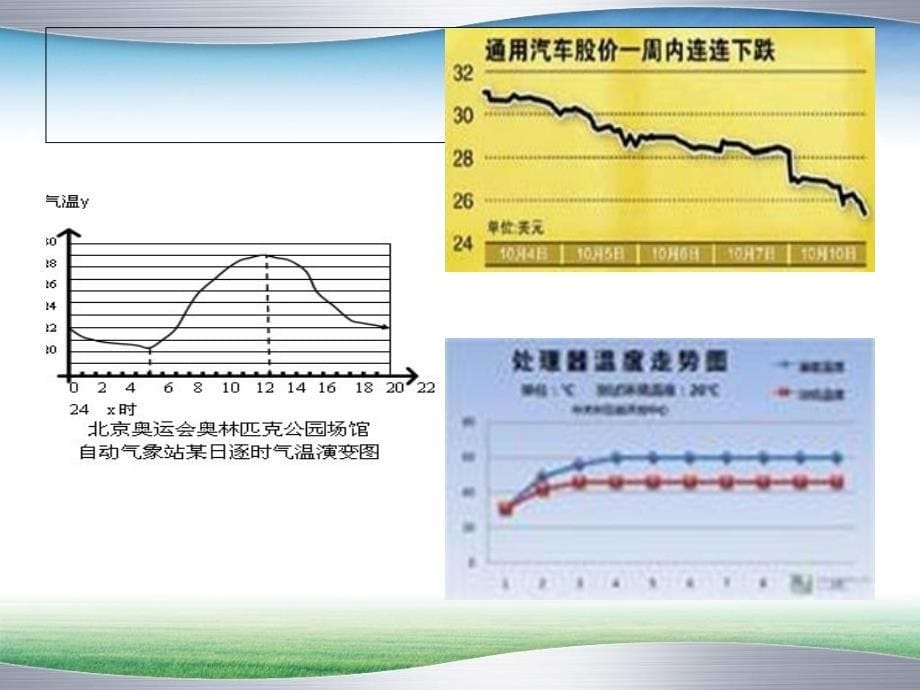 函数的单调性录像课_第5页