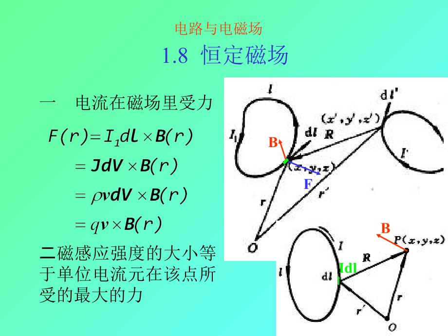 8恒定磁场课件_第3页