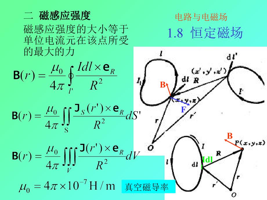 8恒定磁场课件_第4页